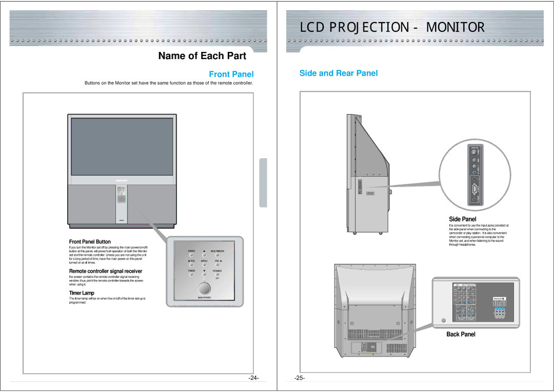 NEC NRP-60LCD1 instruction manual Name of Each Part, Front Panel, Side and Rear Panel, Side Panel, Back Panel 