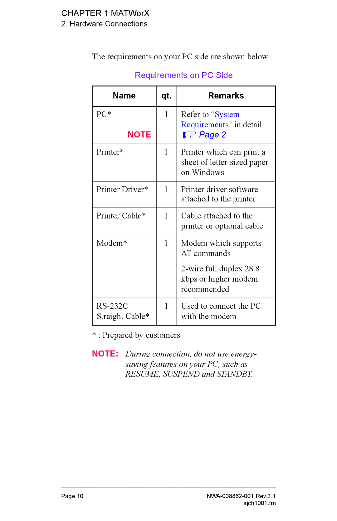 NEC NWA-008862-001 manual Requirements on PC Side 