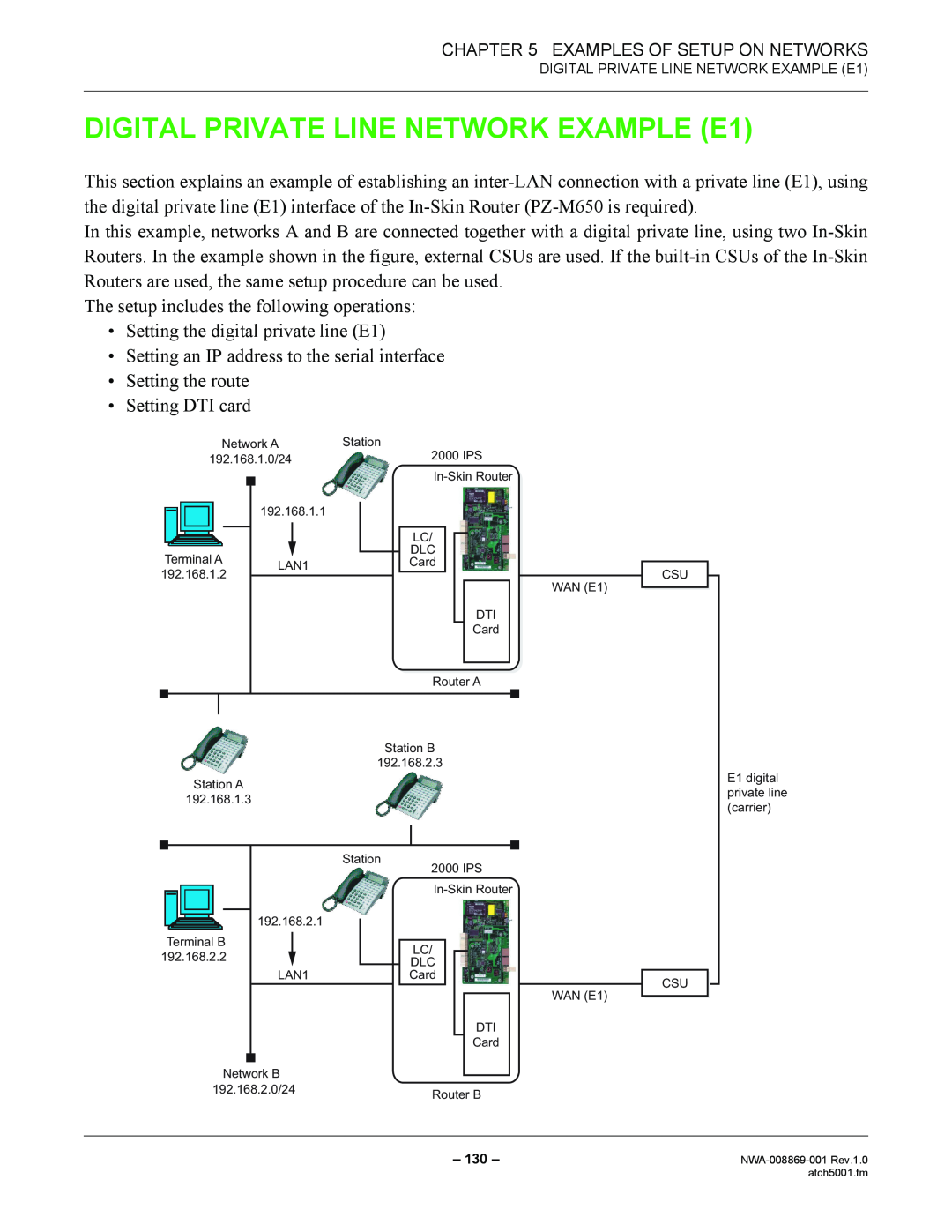 NEC NWA-008869-001 manual DIGITAL PRIVATE LINE NETWORK EXAMPLE E1 