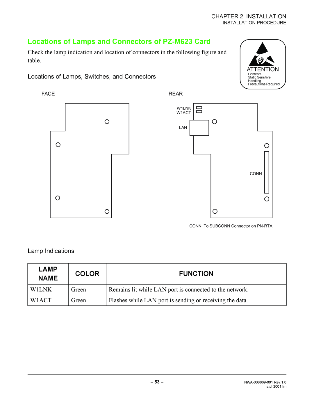 NEC NWA-008869-001 manual Locations of Lamps and Connectors of PZ-M623 Card, Color, Function, Name 