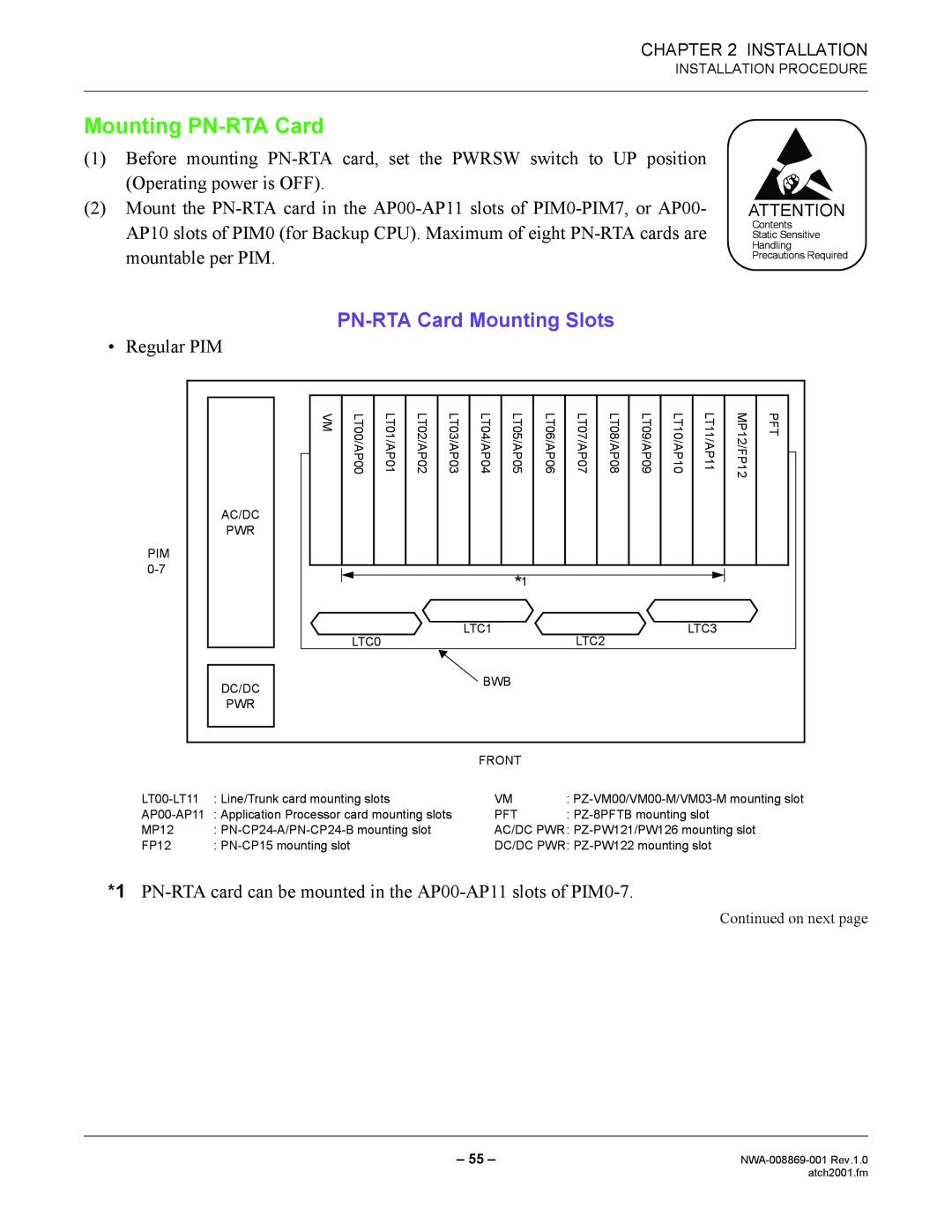 NEC NWA-008869-001 manual Mounting PN-RTA Card, PN-RTA Card Mounting Slots 