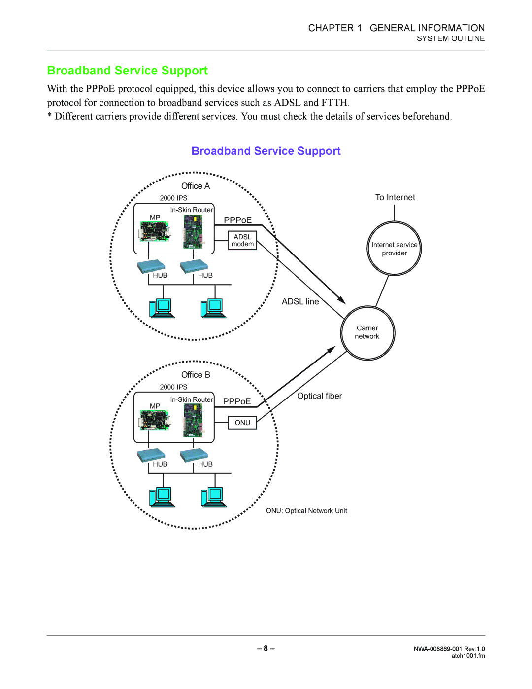 NEC NWA-008869-001 manual Broadband Service Support 