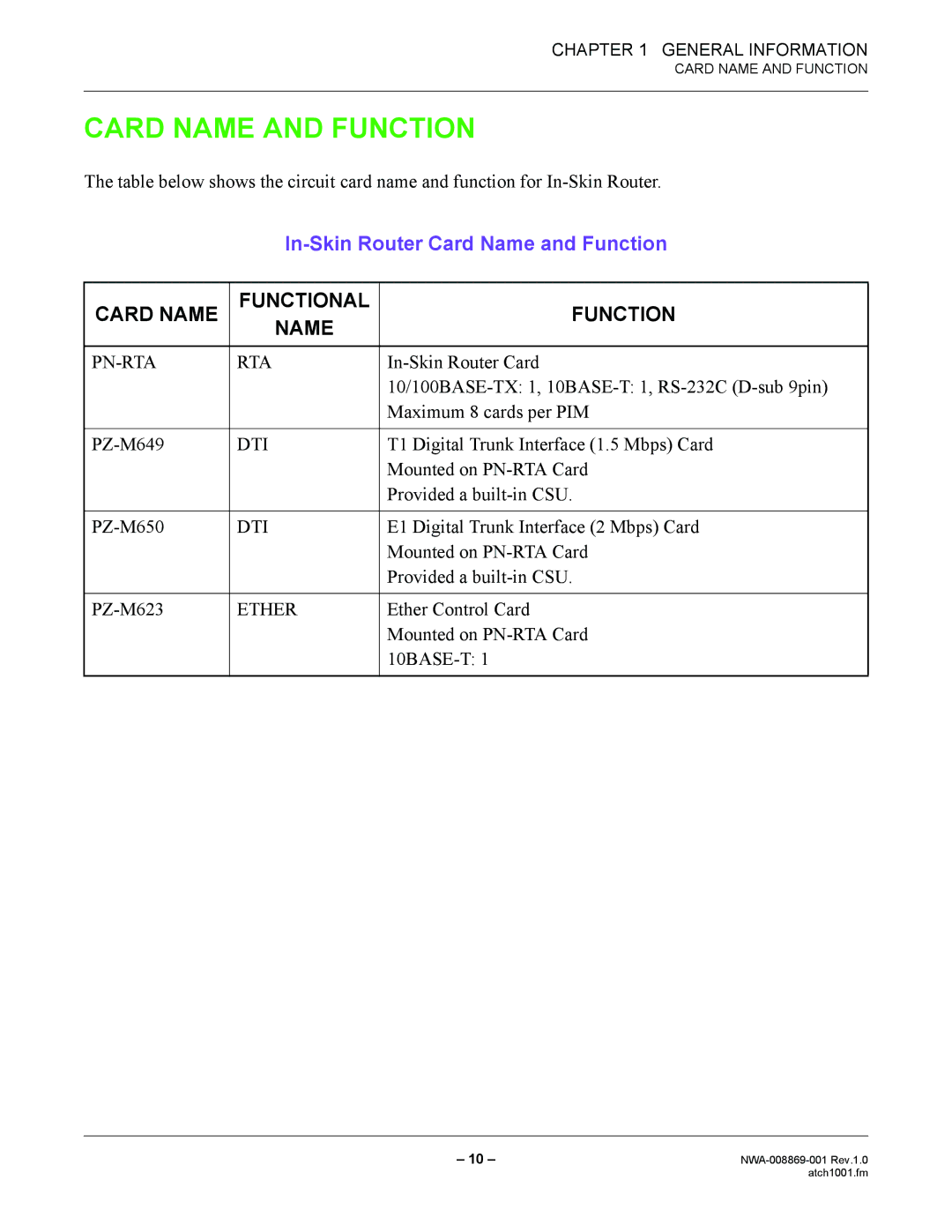 NEC NWA-008869-001 manual In-Skin Router Card Name and Function 