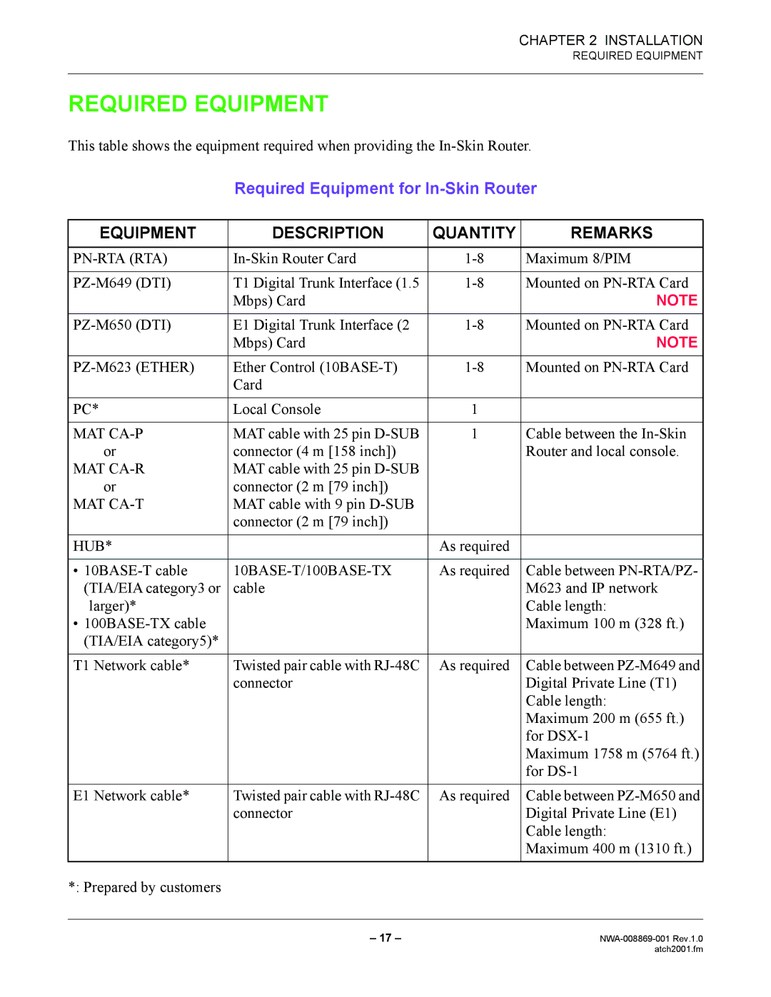 NEC NWA-008869-001 manual Required Equipment for In-Skin Router, MAT cable with 25 pin D-SUB Connector 2 m 79 inch 