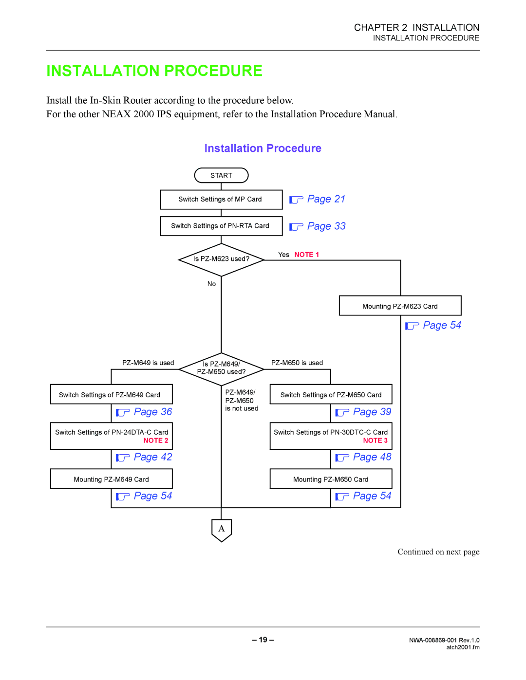 NEC NWA-008869-001 manual Installation Procedure 