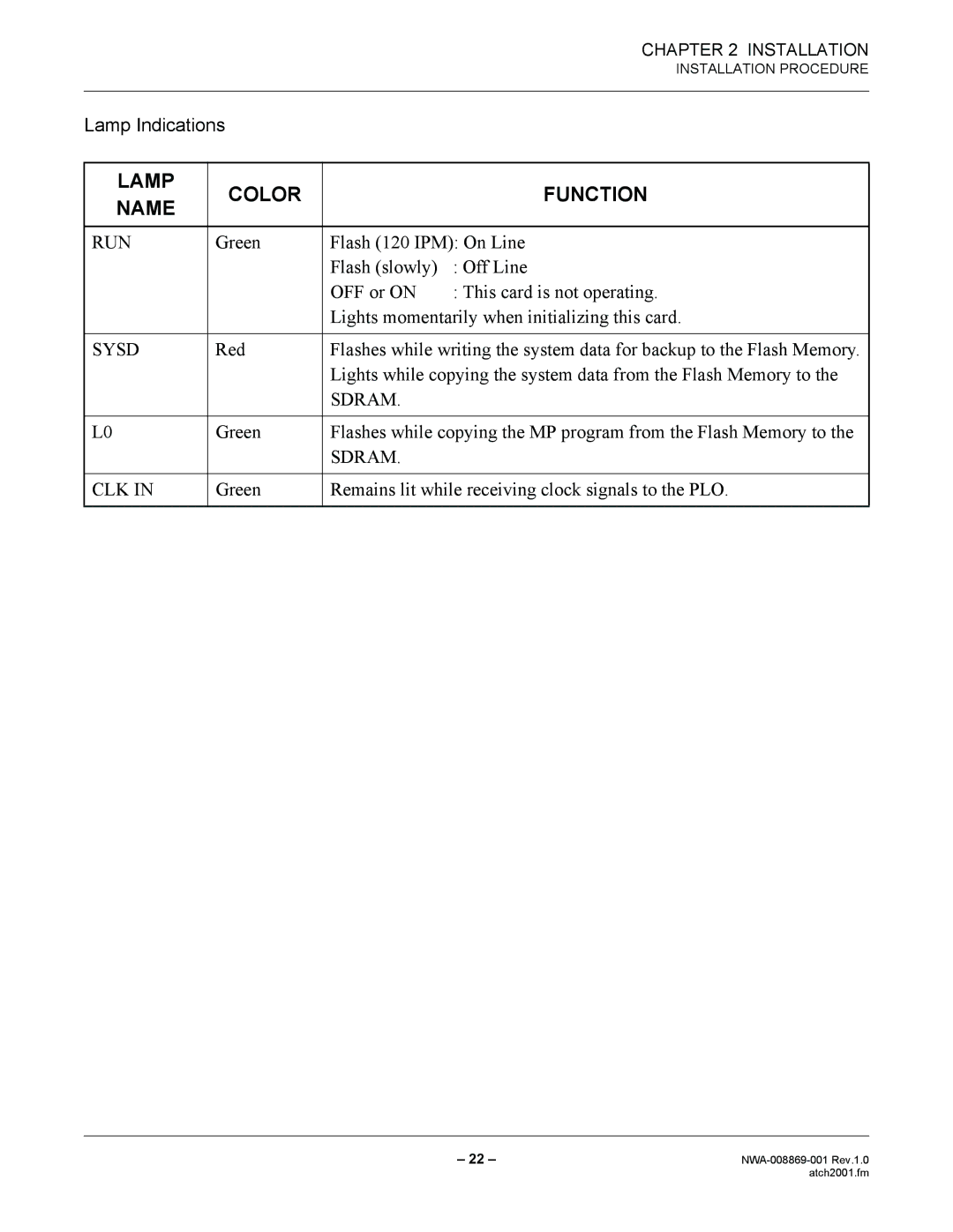 NEC NWA-008869-001 manual Lamp Color Function Name, Green Remains lit while receiving clock signals to the PLO 