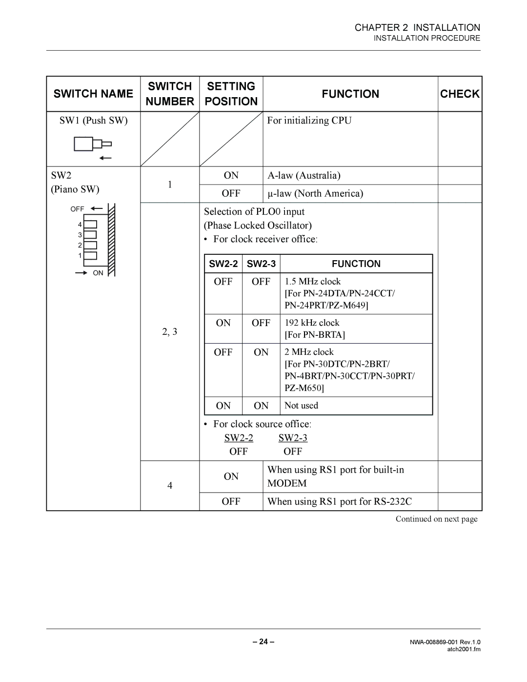 NEC NWA-008869-001 SW1 Push SW For initializing CPU, Law Australia Piano SW, Law North America, Selection of PLO0 input 