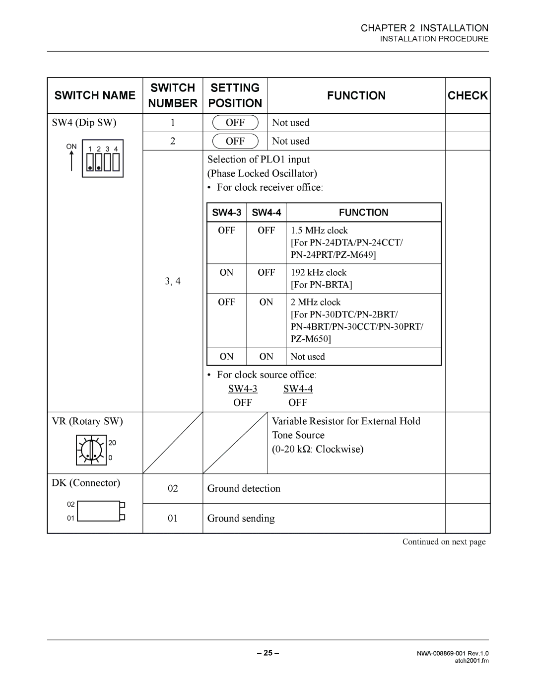 NEC NWA-008869-001 manual SW4 Dip SW, For clock source office SW4-3 SW4-4 