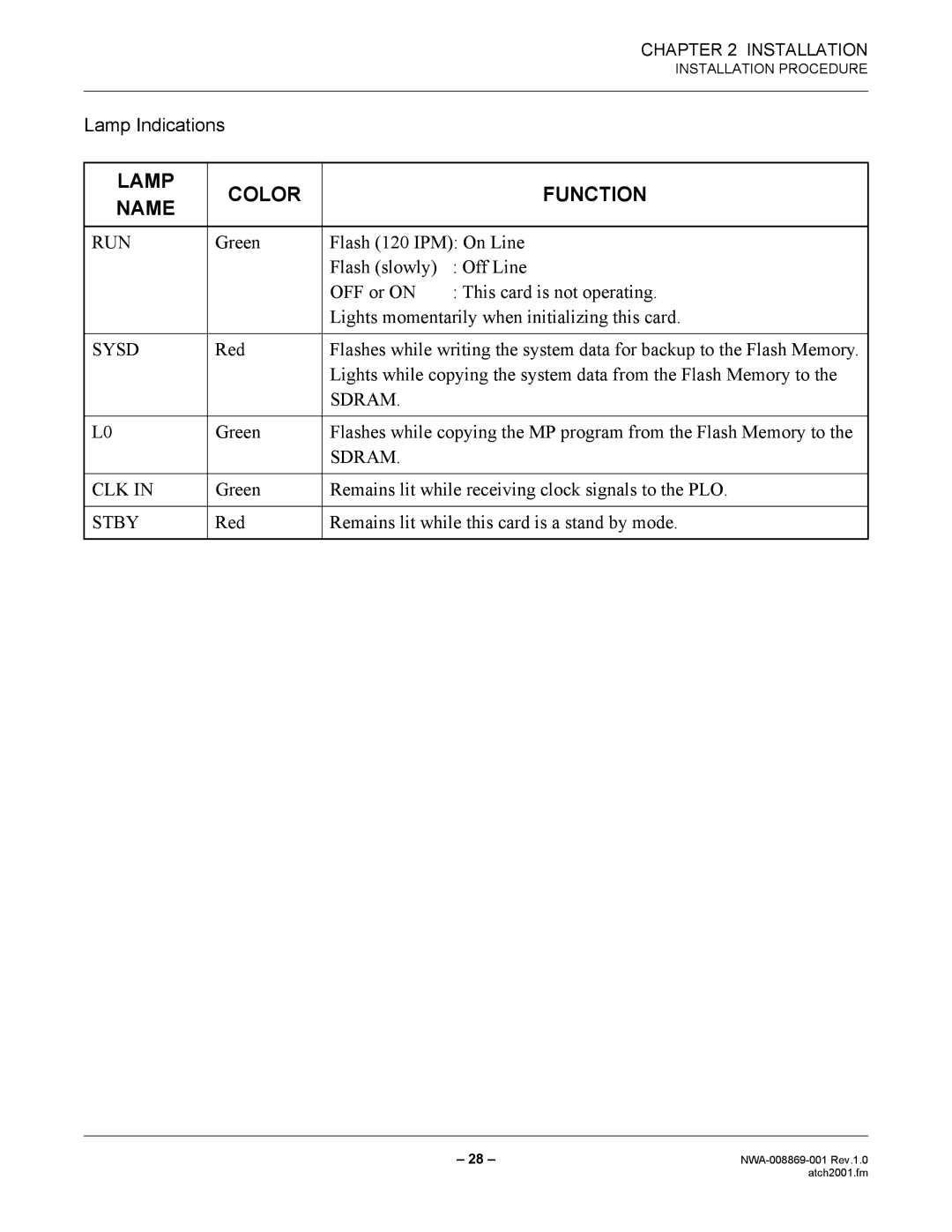 NEC NWA-008869-001 manual Stby, Red Remains lit while this card is a stand by mode 