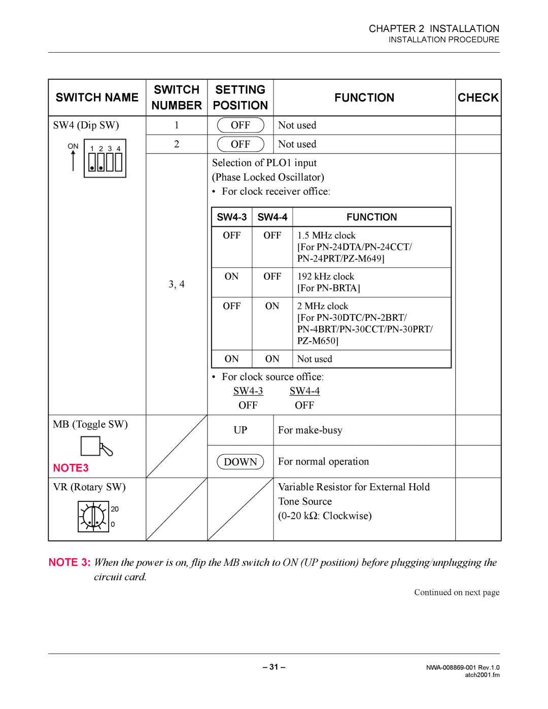 NEC NWA-008869-001 manual SW4 Dip SW, Not used, MB Toggle SW For make-busy, For normal operation 