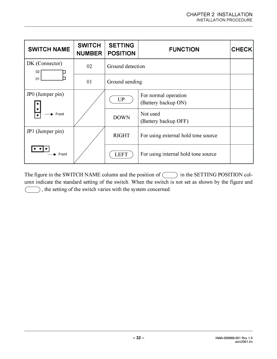 NEC NWA-008869-001 manual Right 