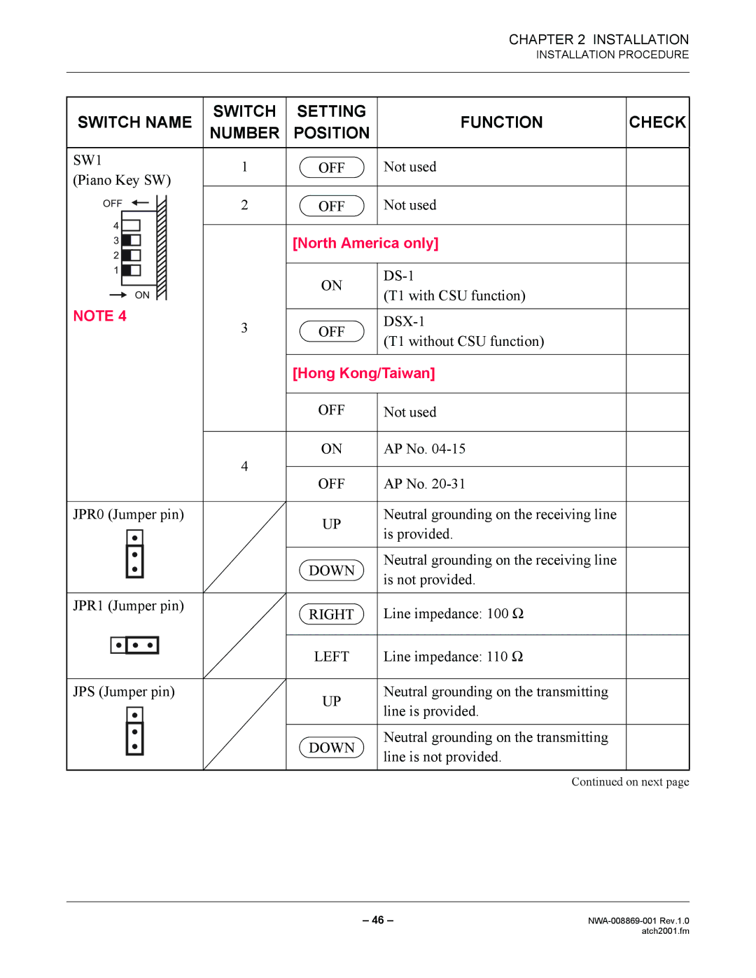 NEC NWA-008869-001 manual Not used Piano Key SW, DS-1 T1 with CSU function, DSX-1, T1 without CSU function, AP No 