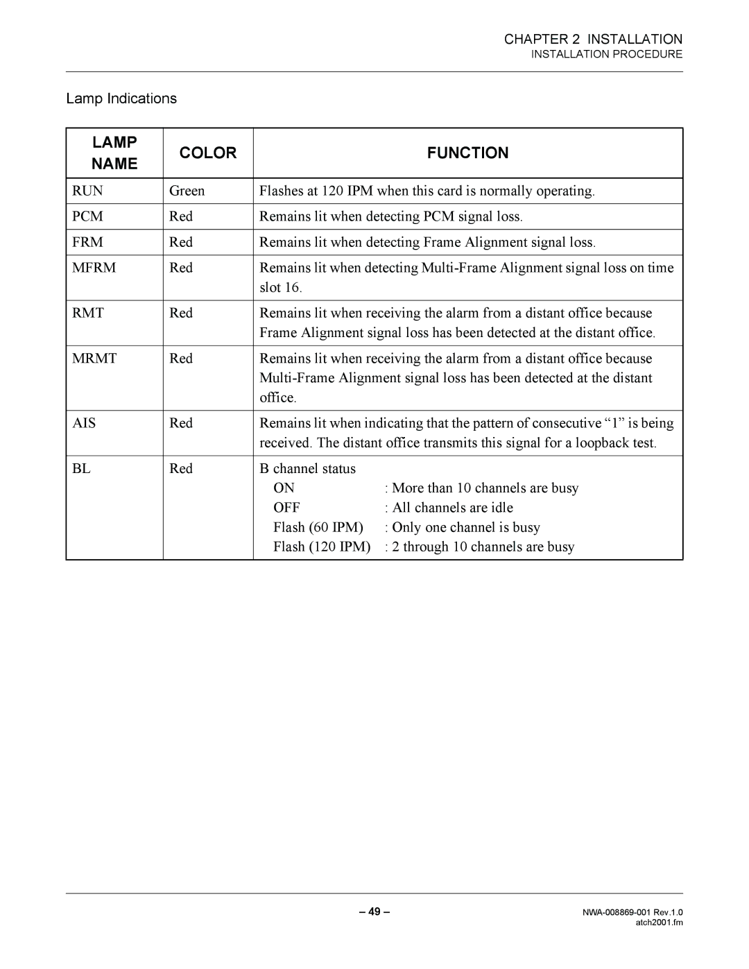 NEC NWA-008869-001 manual Mfrm 