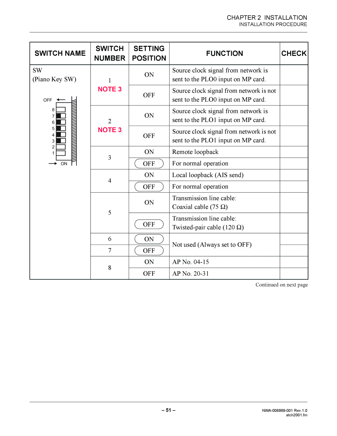 NEC NWA-008869-001 manual Source clock signal from network is not 