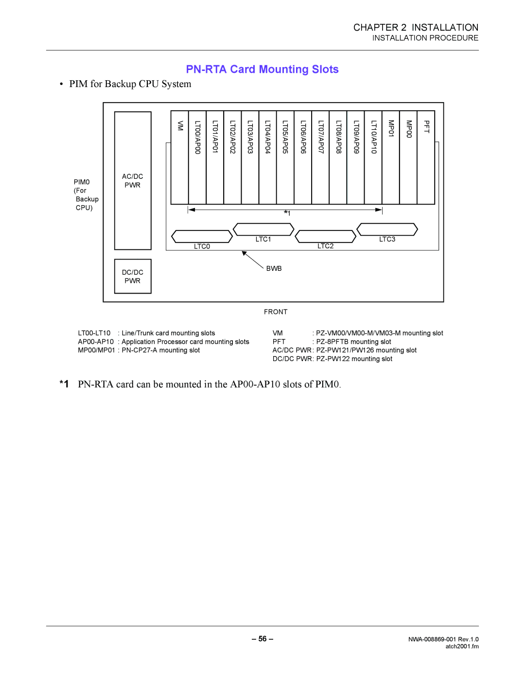 NEC NWA-008869-001 manual PIM for Backup CPU System, PN-RTA card can be mounted in the AP00-AP10 slots of PIM0 