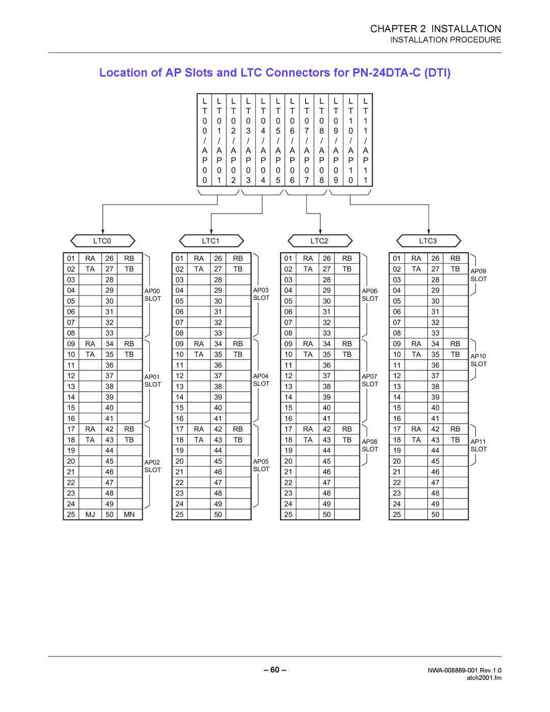 NEC NWA-008869-001 manual Location of AP Slots and LTC Connectors for PN-24DTA-C DTI, LTC0 LTC1 LTC2 LTC3 