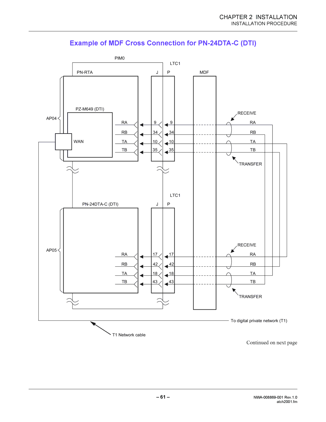 NEC NWA-008869-001 manual Example of MDF Cross Connection for PN-24DTA-C DTI 