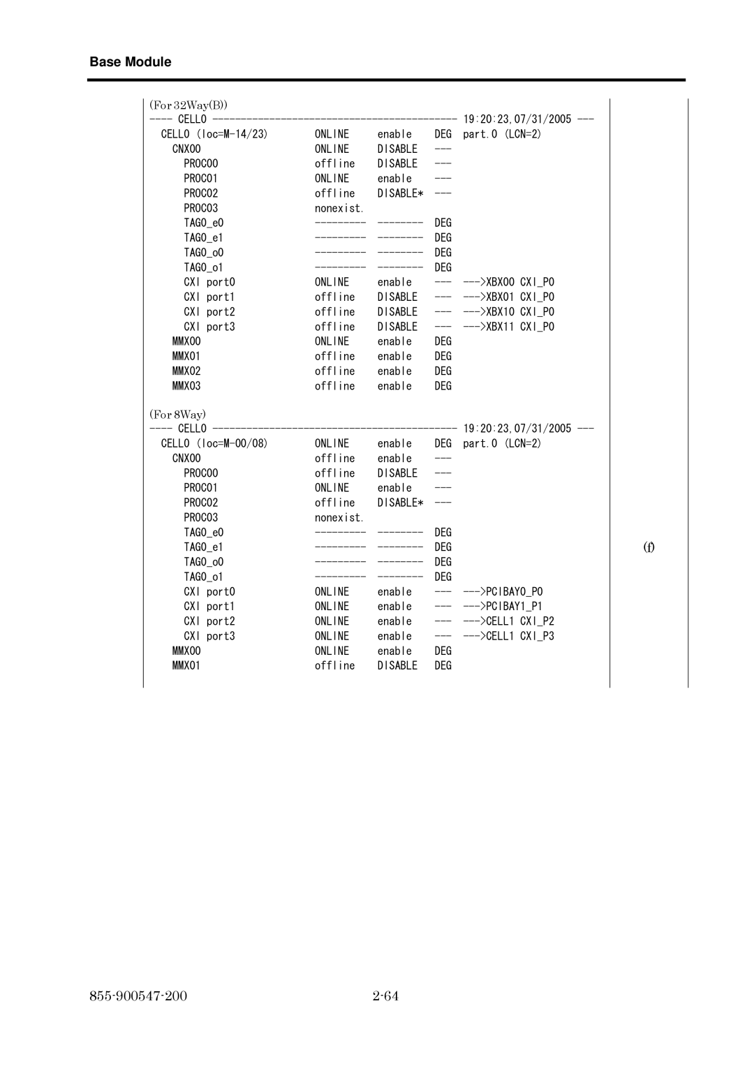 NEC TX7/i9610, NX7700i/5040H-32, NX7700i/5080H-32 operation manual CNX00 