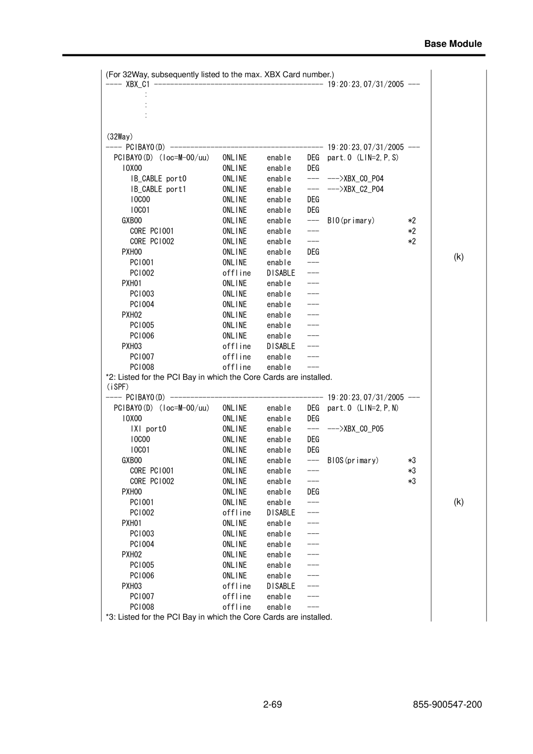 NEC NX7700i/5040H-32, TX7/i9610, NX7700i/5080H-32 operation manual IOX00 Online 