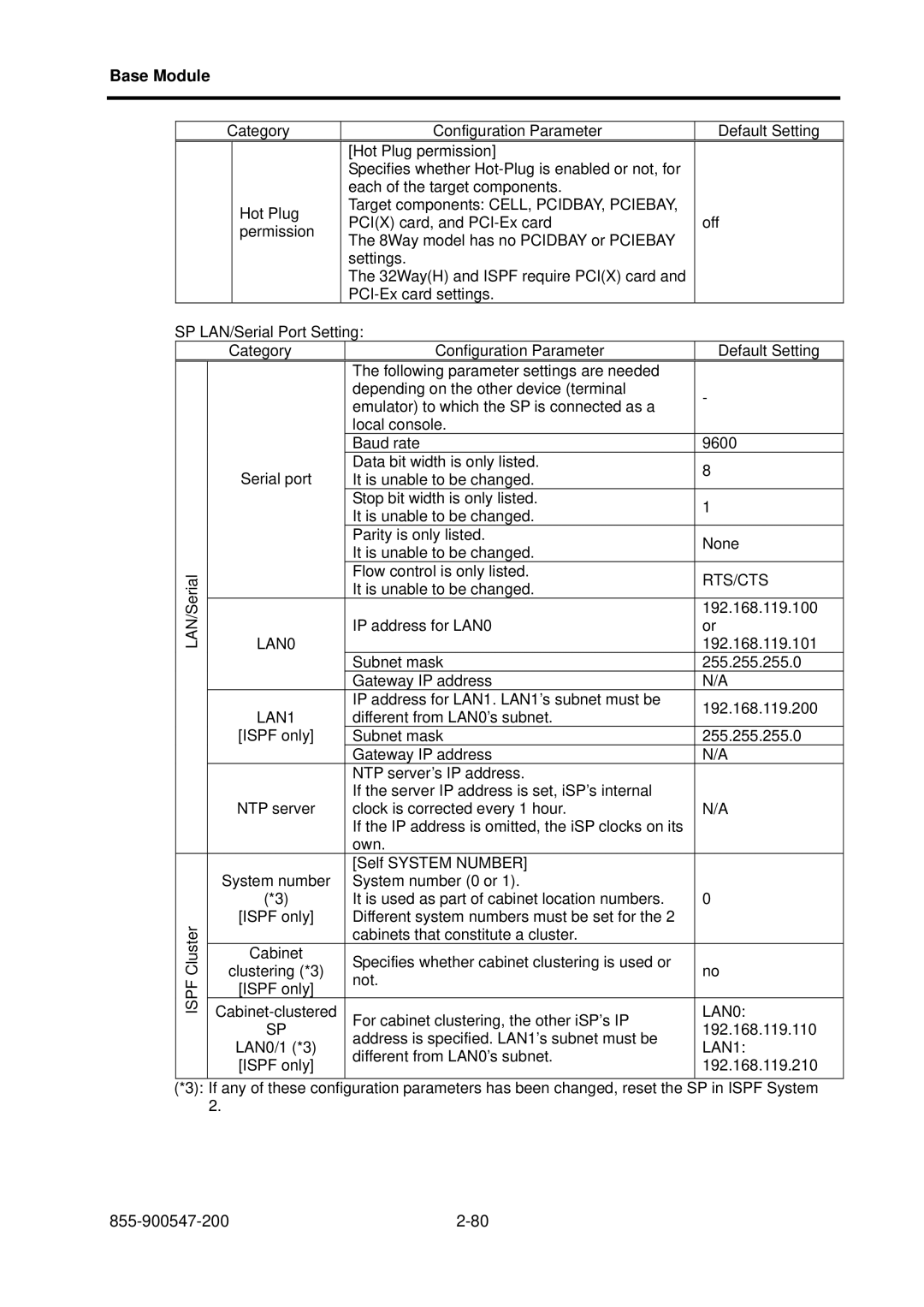 NEC NX7700i/5080H-32, NX7700i/5040H-32, TX7/i9610 operation manual Rts/Cts 