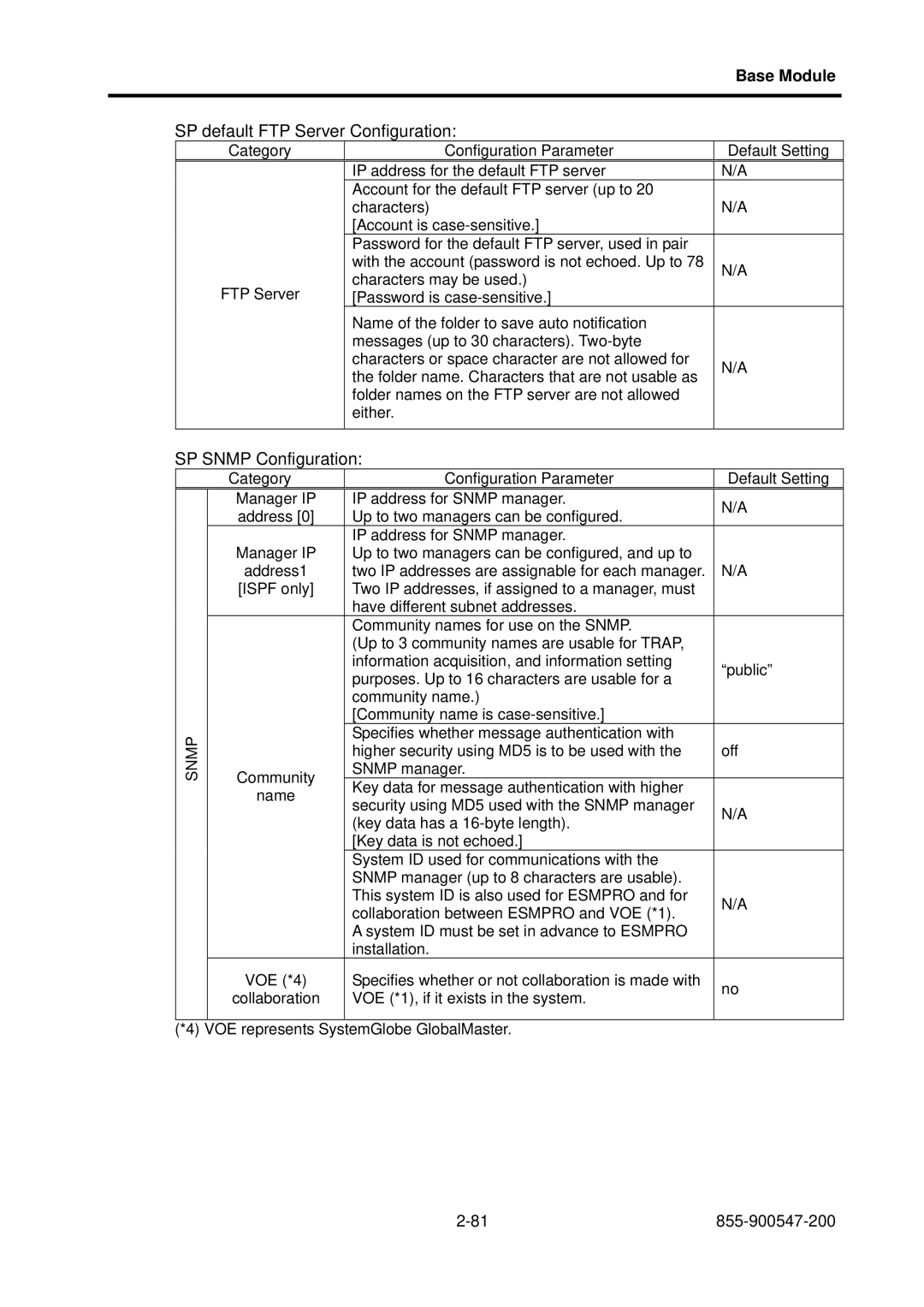 NEC NX7700i/5040H-32, TX7/i9610, NX7700i/5080H-32 operation manual SP default FTP Server Configuration 