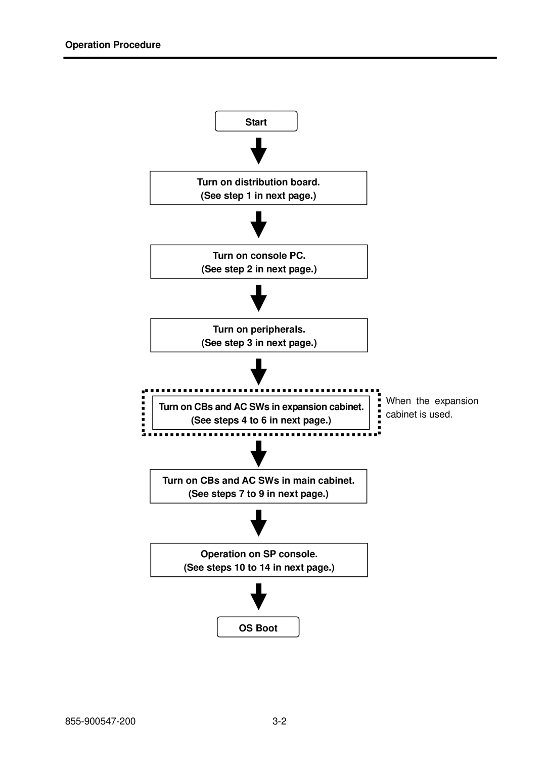 NEC NX7700i/5080H-32, NX7700i/5040H-32, TX7/i9610 operation manual Operation Procedure Start 