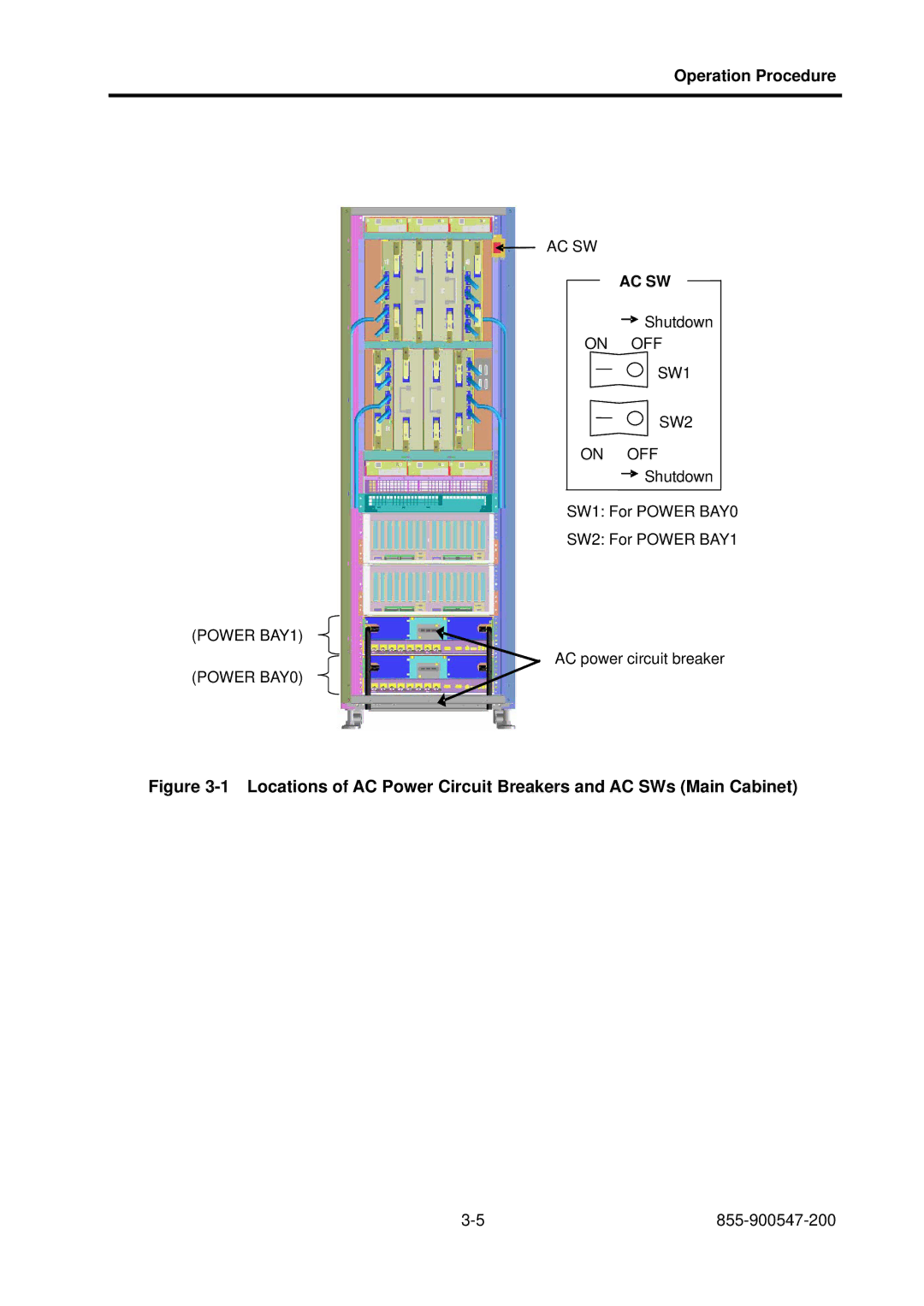 NEC NX7700i/5080H-32, NX7700i/5040H-32, TX7/i9610 operation manual Ac Sw 