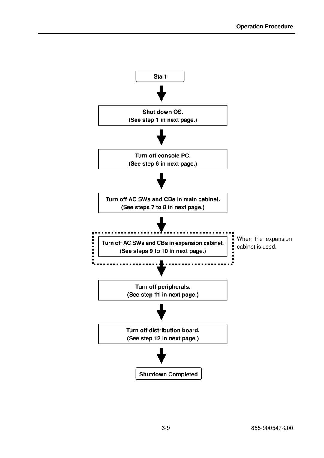 NEC NX7700i/5040H-32, TX7/i9610, NX7700i/5080H-32 operation manual Shutdown Completed 