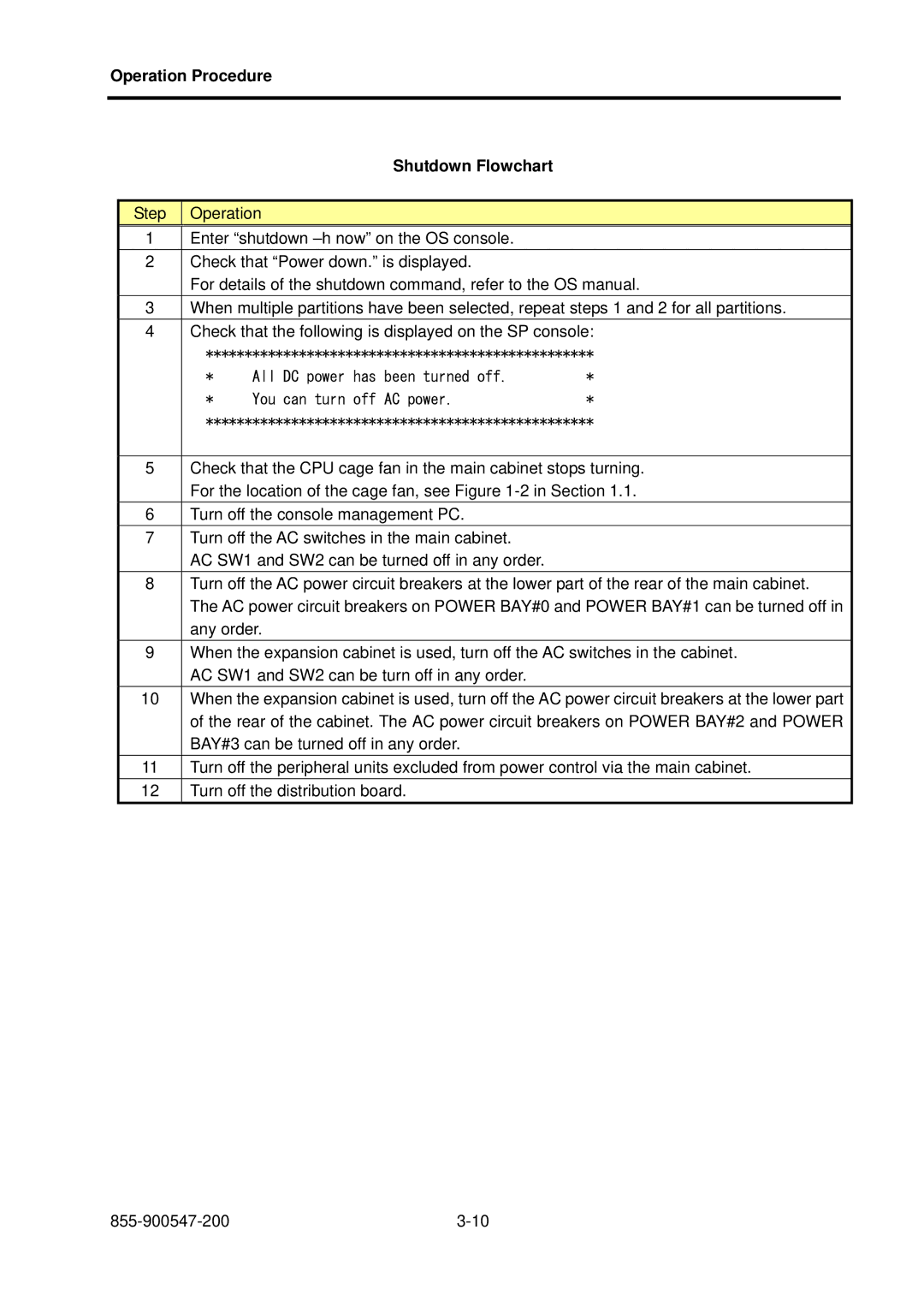 NEC TX7/i9610, NX7700i/5040H-32, NX7700i/5080H-32 operation manual Operation Procedure Shutdown Flowchart 