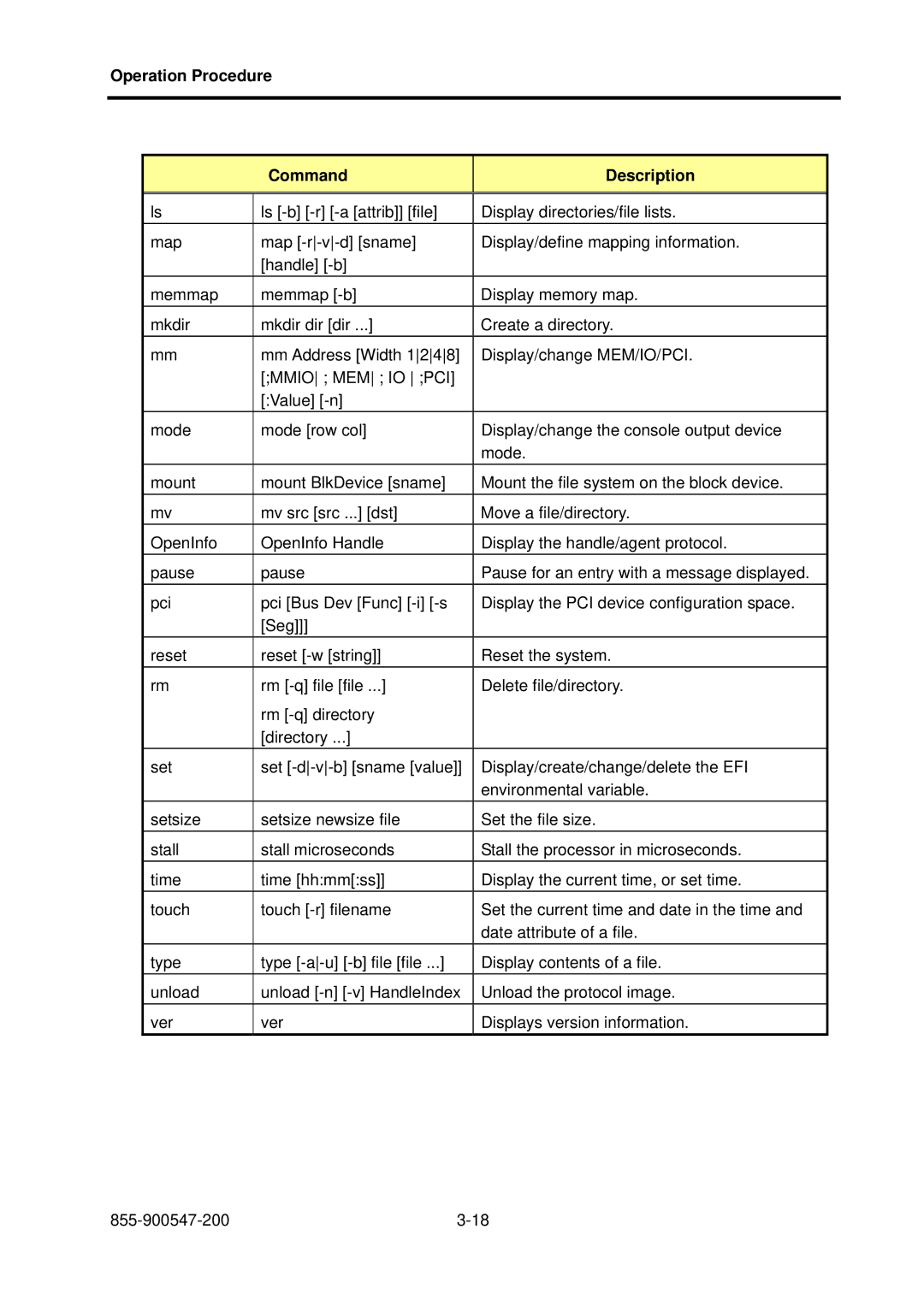 NEC NX7700i/5040H-32, TX7/i9610, NX7700i/5080H-32 operation manual Operation Procedure Command Description 