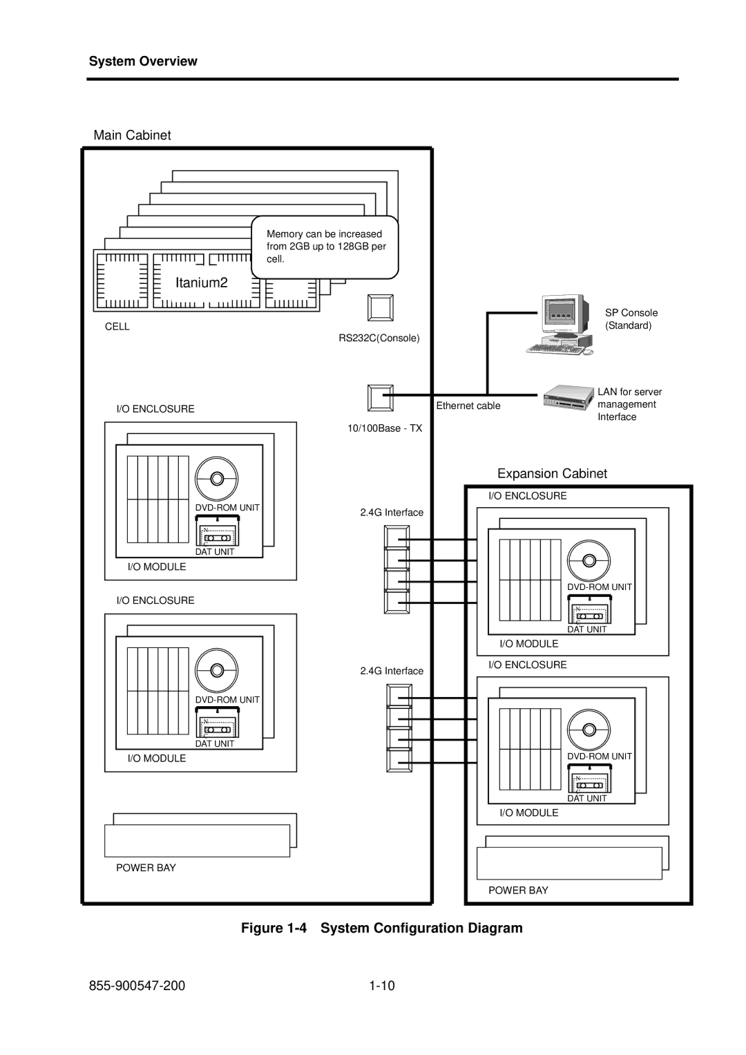 NEC NX7700i/5040H-32, TX7/i9610, NX7700i/5080H-32 operation manual System Configuration Diagram 