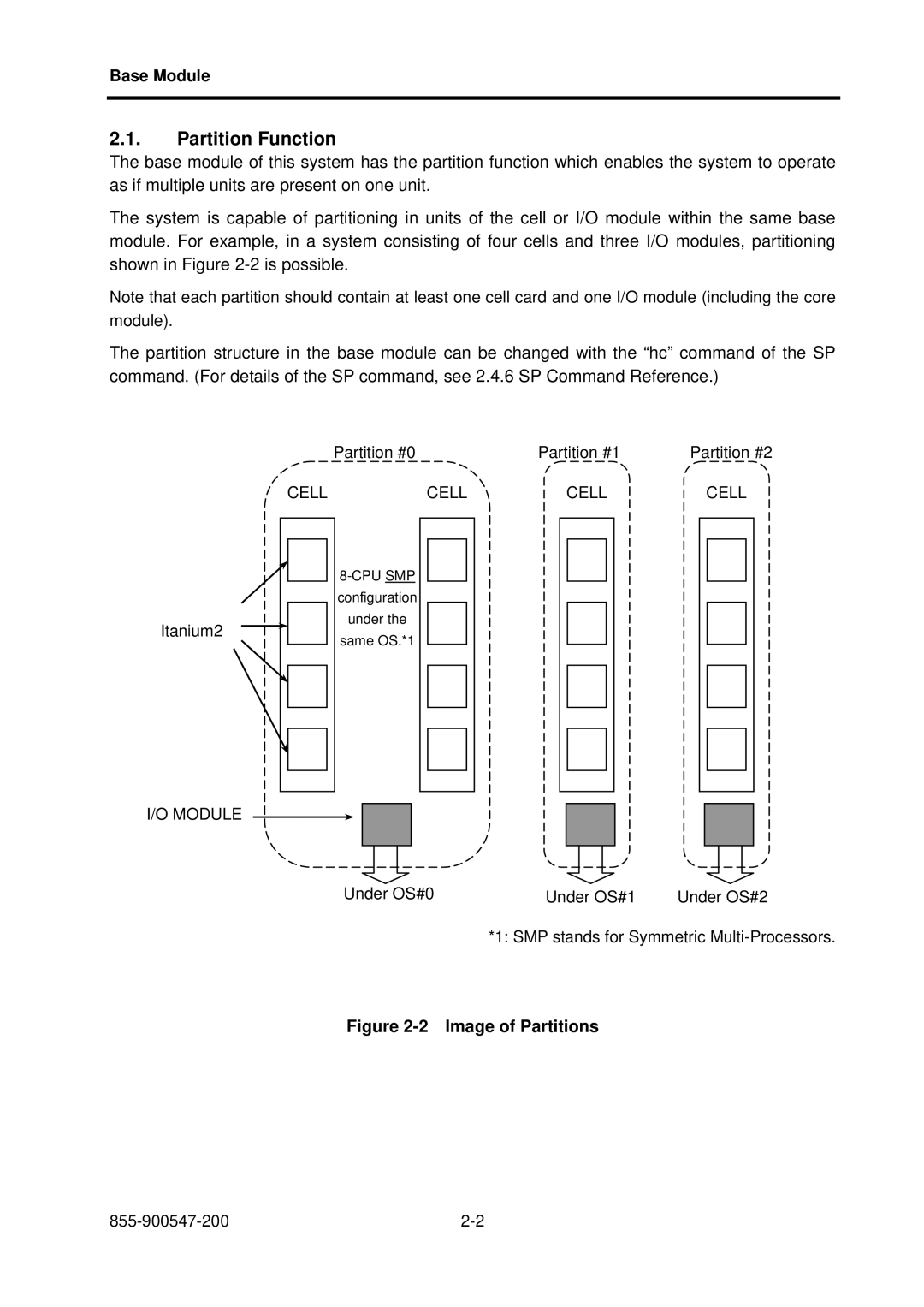 NEC NX7700i/5080H-32, NX7700i/5040H-32, TX7/i9610 operation manual Partition Function, Image of Partitions 