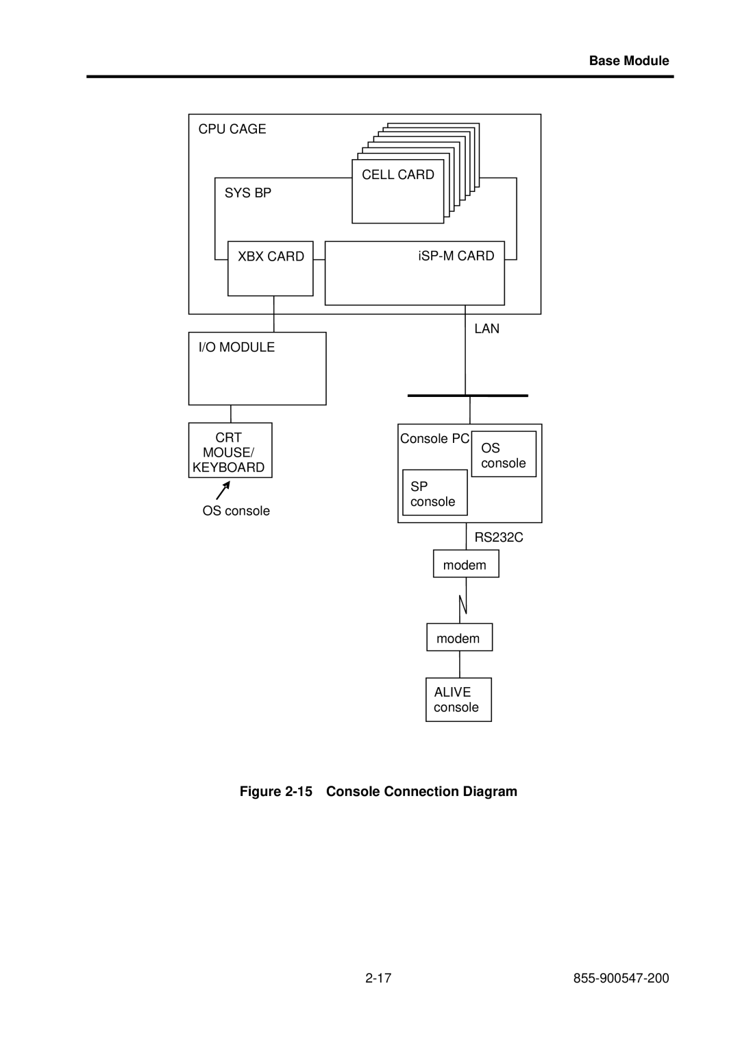 NEC NX7700i/5080H-32, NX7700i/5040H-32, TX7/i9610 operation manual Console Connection Diagram 