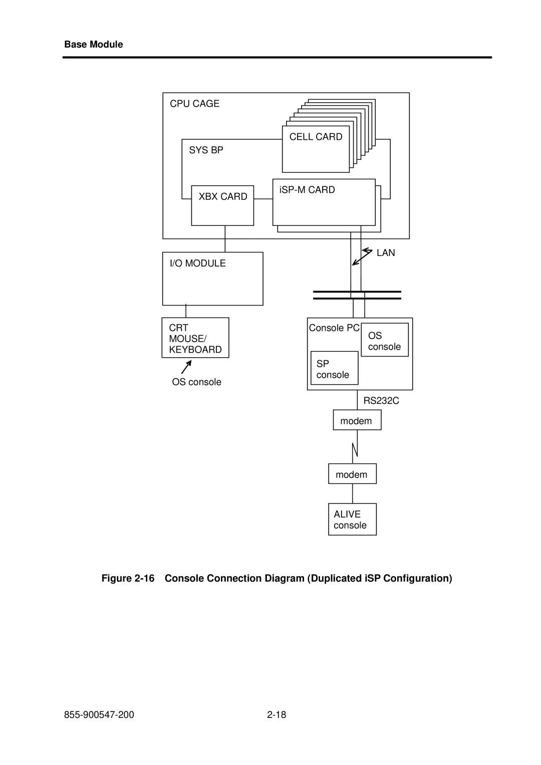 NEC NX7700i/5040H-32, TX7/i9610, NX7700i/5080H-32 operation manual Console Connection Diagram Duplicated iSP Configuration 