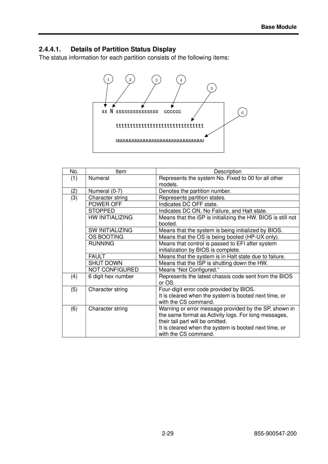 NEC NX7700i/5080H-32, NX7700i/5040H-32, TX7/i9610 operation manual Details of Partition Status Display, Not Configured 