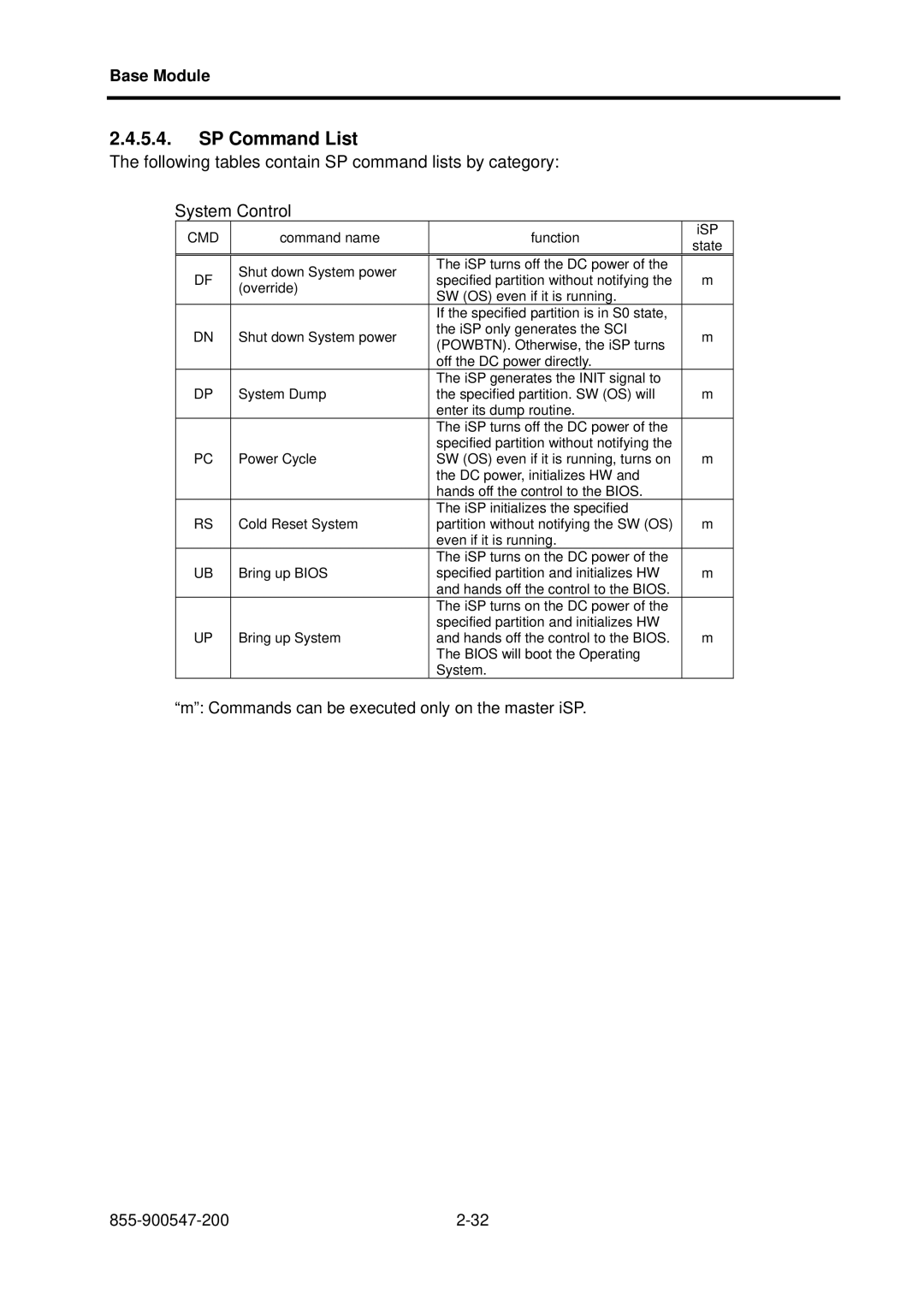 NEC NX7700i/5080H-32, NX7700i/5040H-32, TX7/i9610 operation manual SP Command List, Cmd 