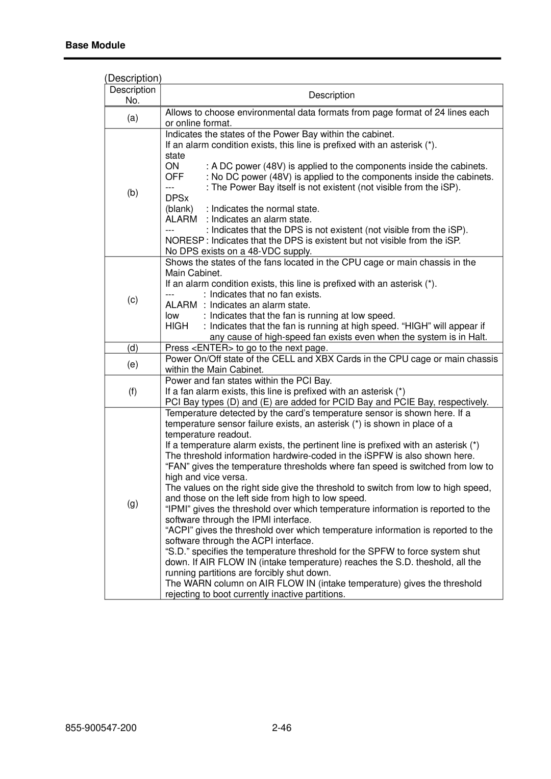 NEC TX7/i9610, NX7700i/5040H-32, NX7700i/5080H-32 operation manual Off 