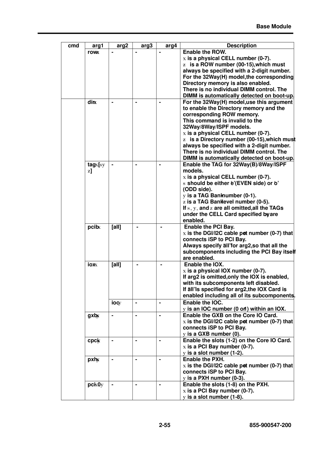 NEC TX7/i9610, NX7700i/5040H-32, NX7700i/5080H-32 operation manual Base Module 