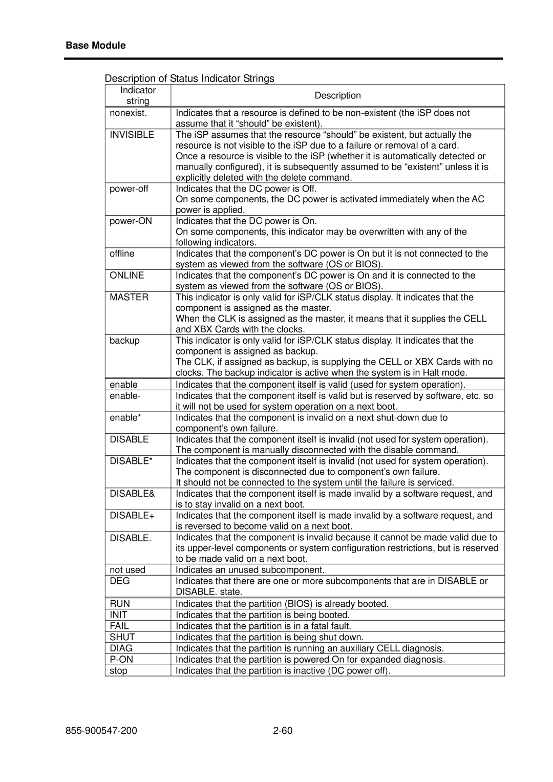 NEC NX7700i/5040H-32, TX7/i9610, NX7700i/5080H-32 operation manual Description of Status Indicator Strings 