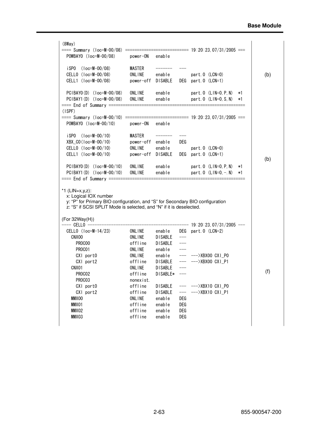 NEC NX7700i/5040H-32, TX7/i9610, NX7700i/5080H-32 operation manual CNX00 Online Disable PROC00 