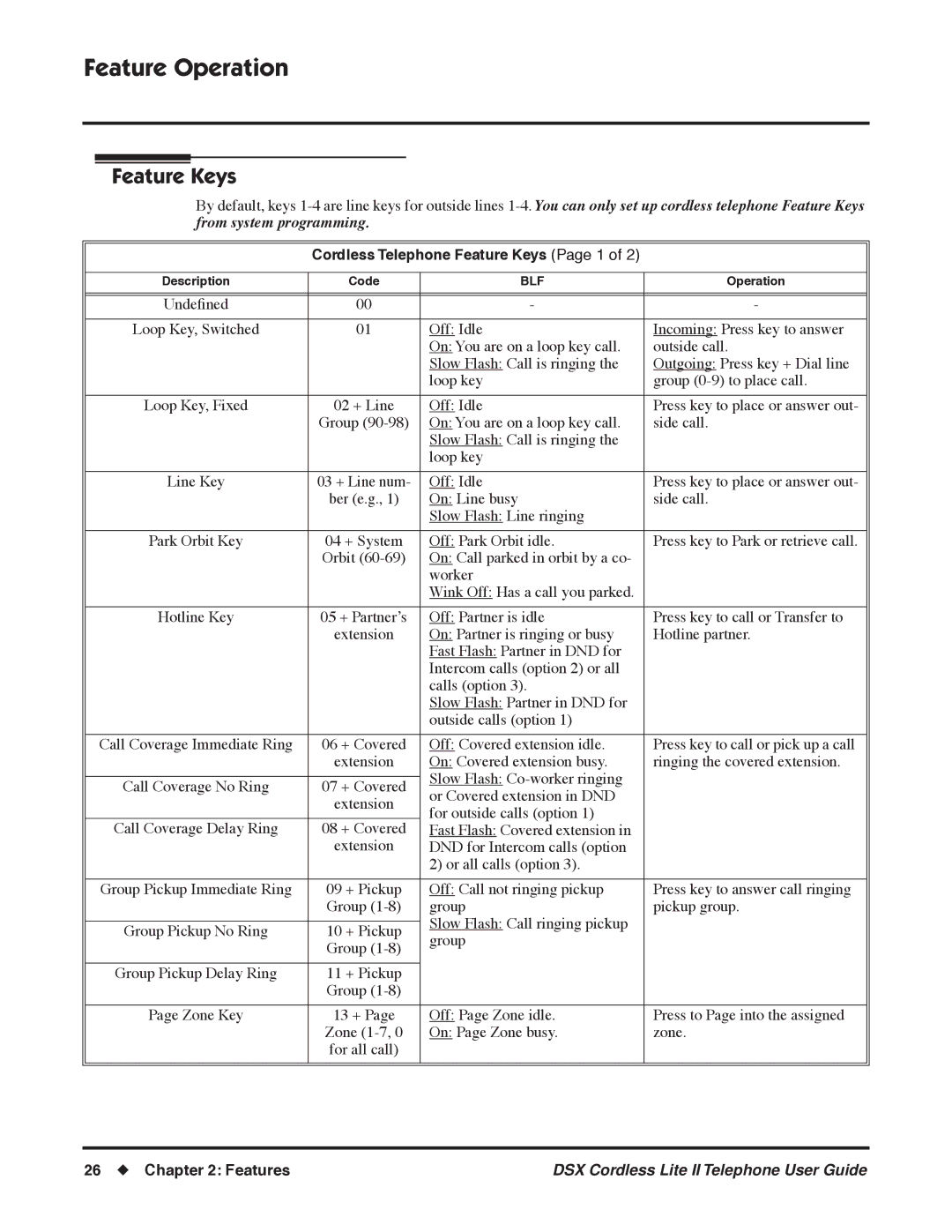 NEC N 1093092 manual Cordless Telephone Feature Keys Page 1 