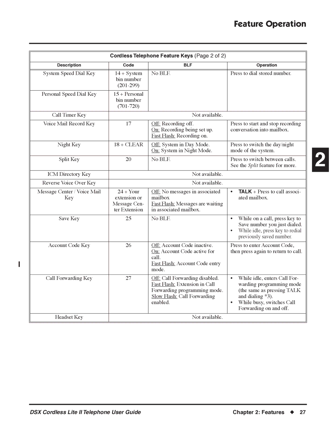 NEC N 1093092 manual Cordless Telephone Feature Keys Page 2 