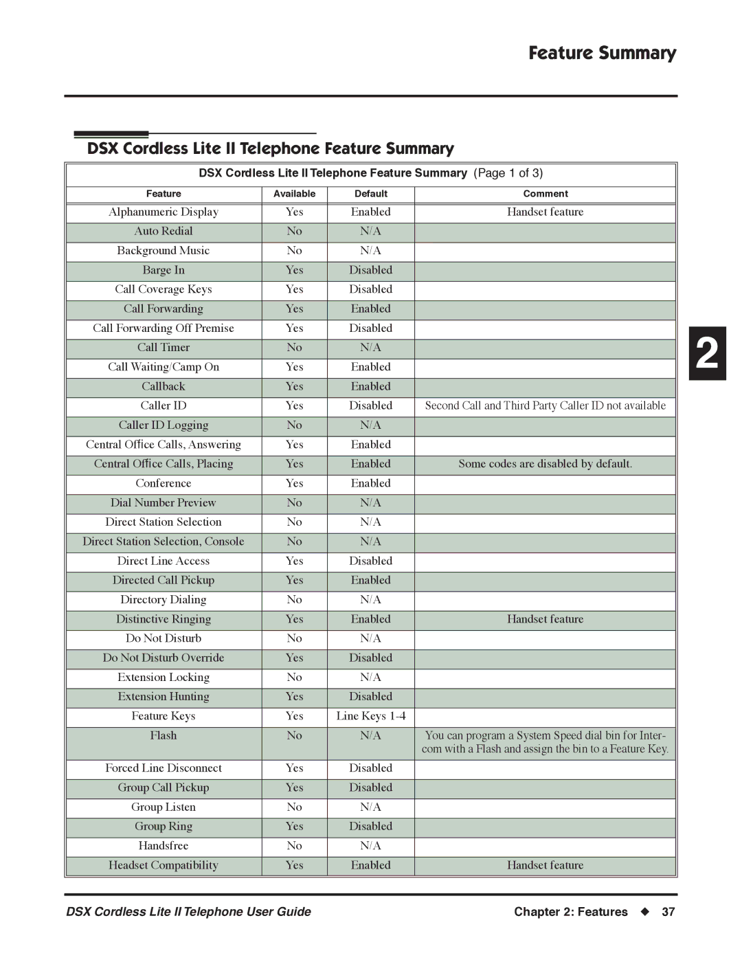 NEC N 1093092 manual DSX Cordless Lite II Telephone Feature Summary Page 1 