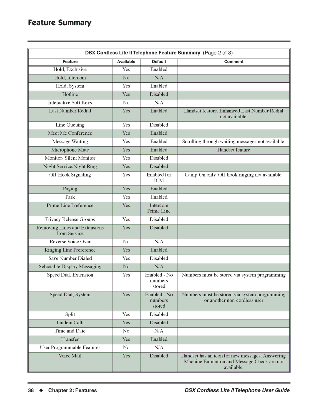 NEC N 1093092 manual DSX Cordless Lite II Telephone Feature Summary Page 2, Icm 