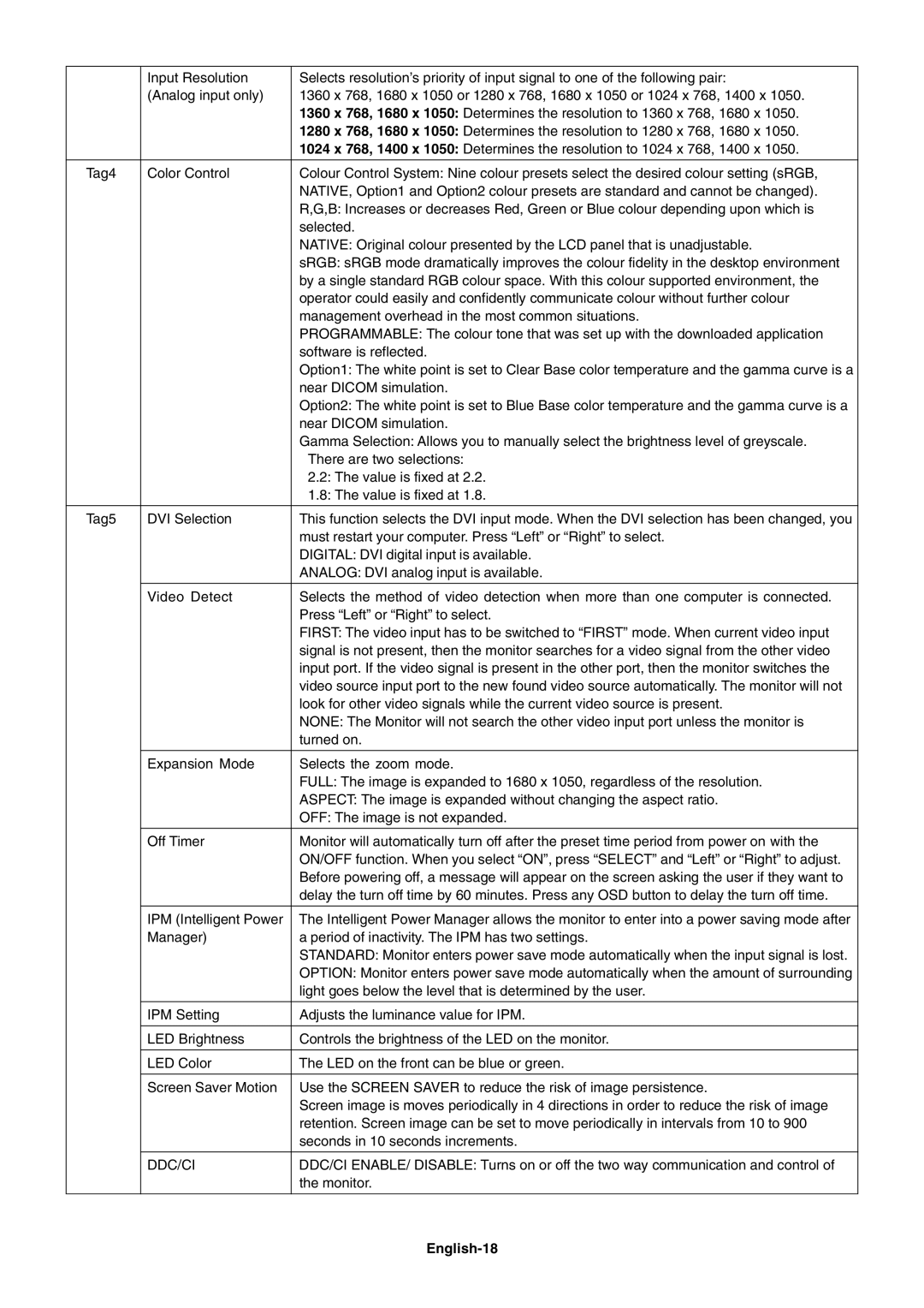 NEC P221W user manual Ddc/Ci, English-18 