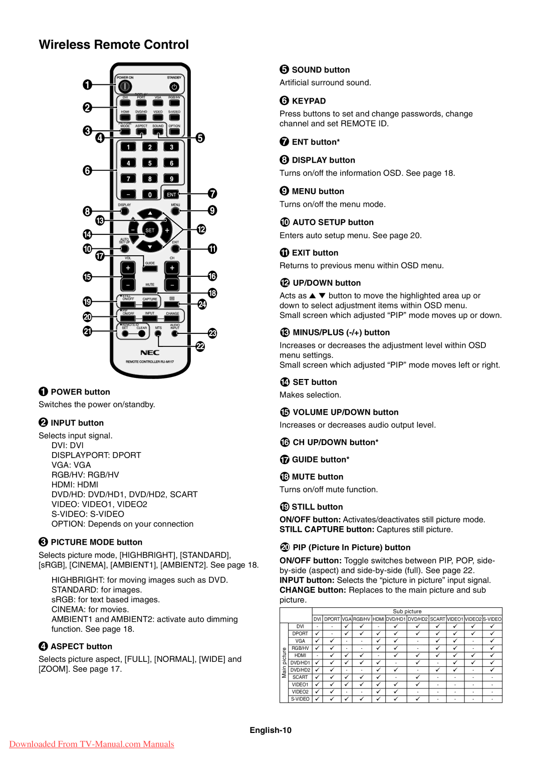 NEC P461, P401, P521 user manual Wireless Remote Control, Keypad 