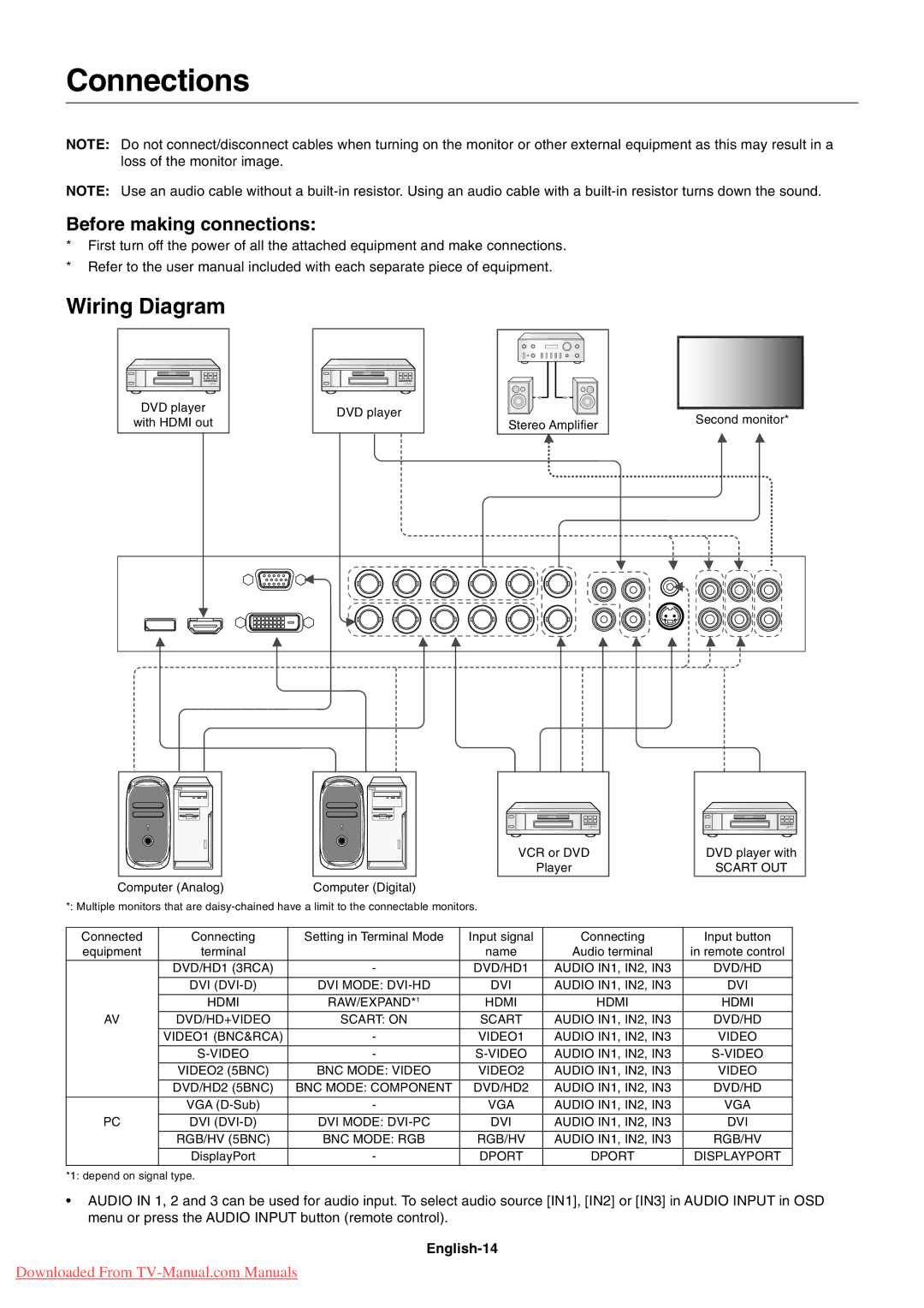 NEC P401, P461, P521 user manual Connections, Wiring Diagram, Before making connections, English-14 