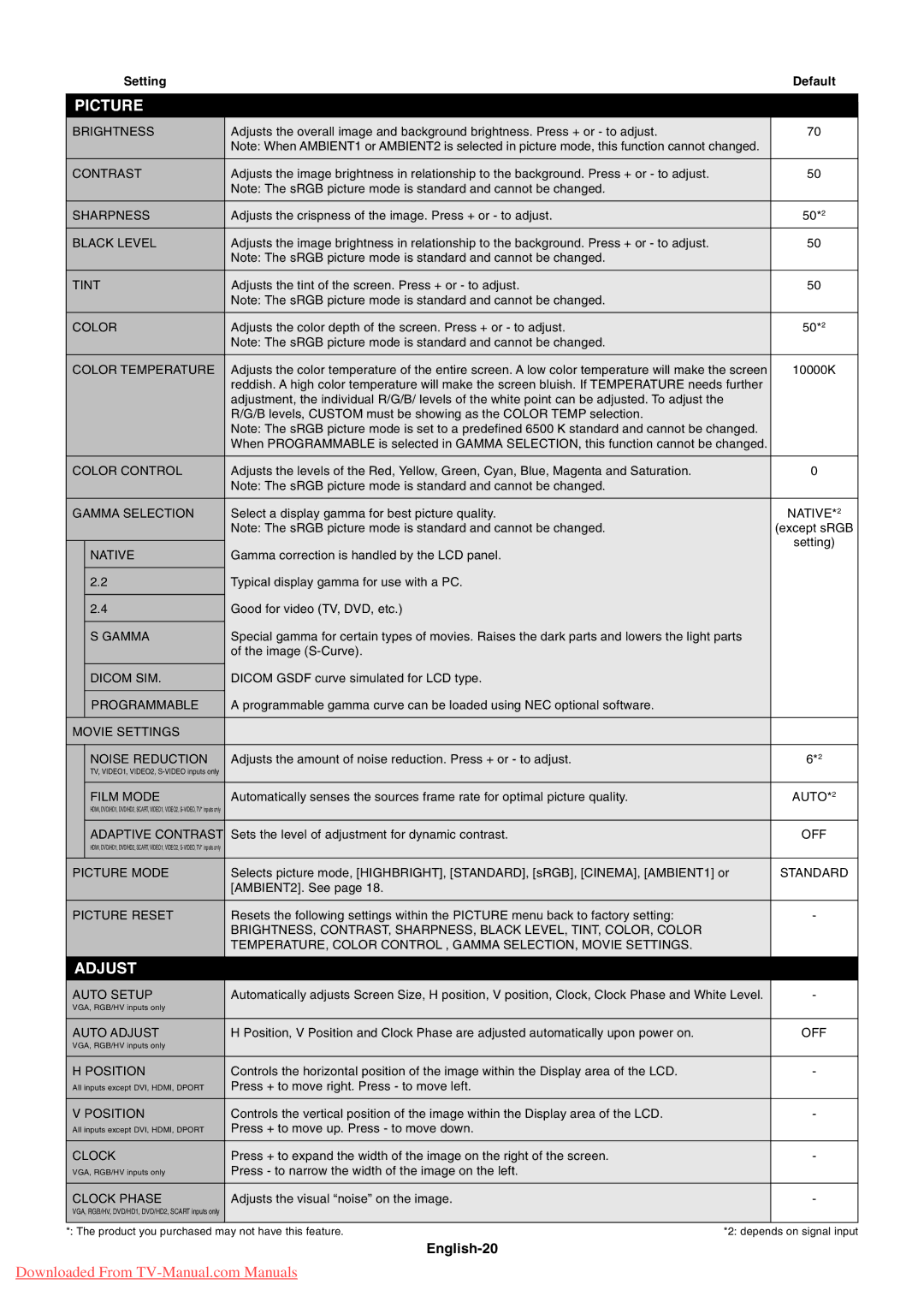 NEC P401, P461, P521 user manual Picture, Adjust, English-20 