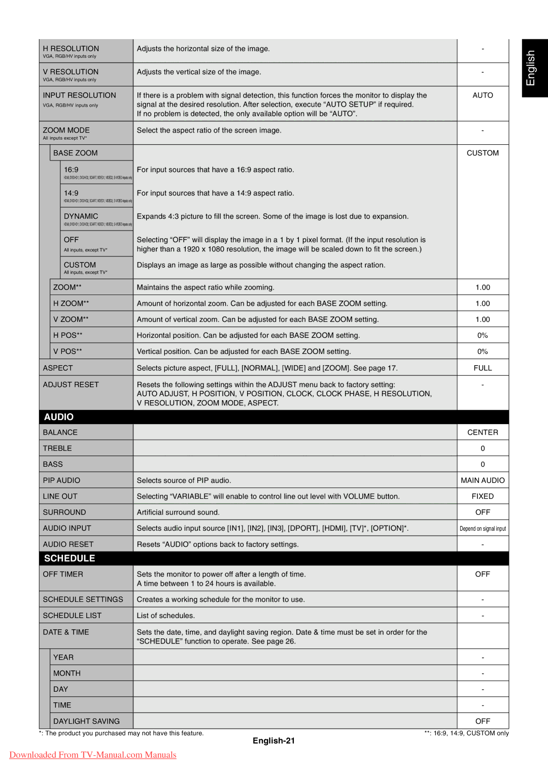 NEC P521, P461, P401 user manual Audio, Schedule, English-21 