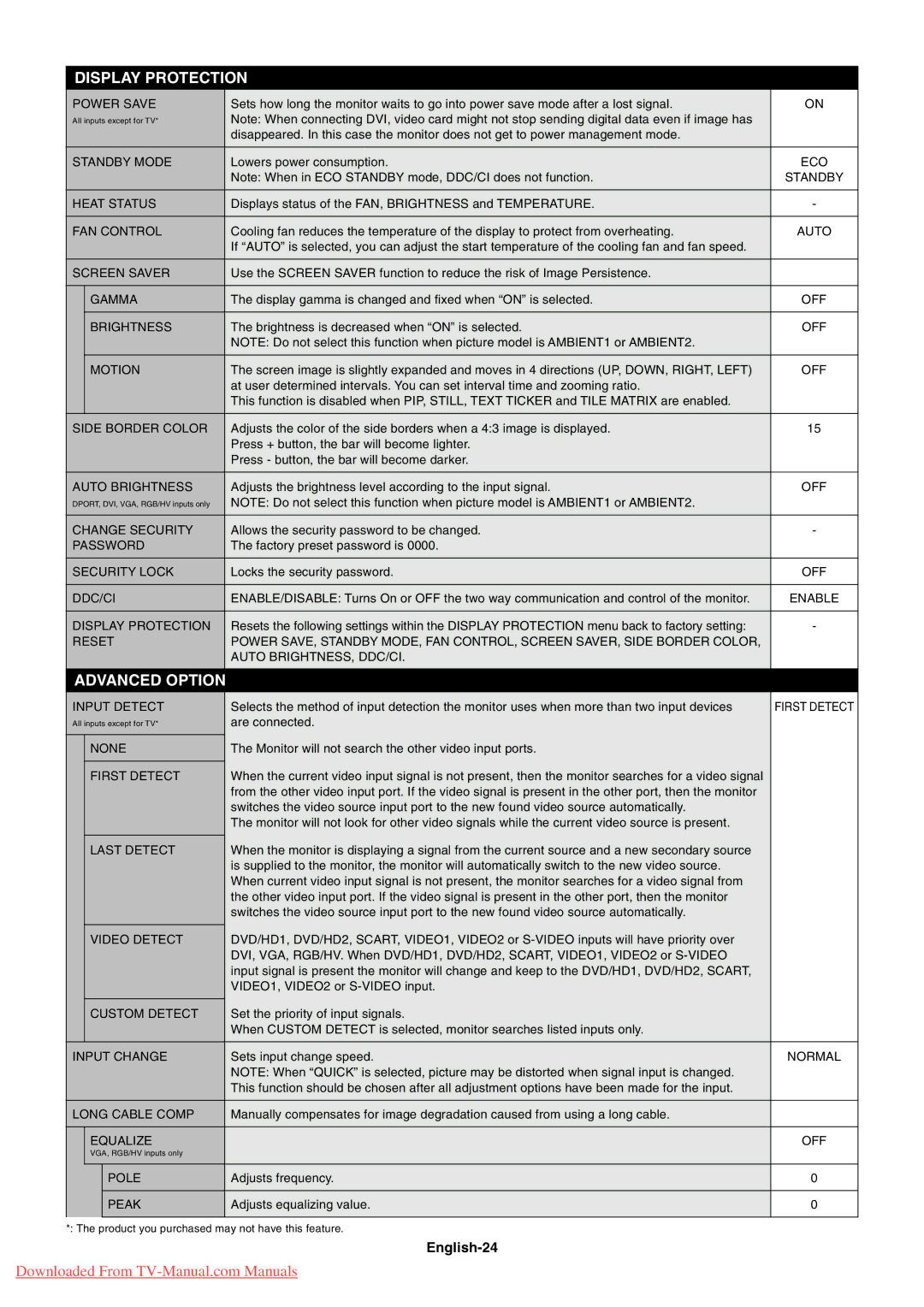 NEC P521, P461, P401 user manual Display Protection, Advanced Option, English-24 